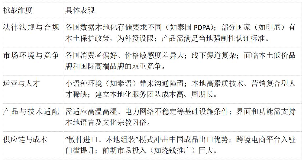 中国安防企业在东南亚市场面临的本土化挑战有哪些具体表现.jpg 中国安防企业在东南亚市场面临的本土化挑战有哪些具体表现.jpg